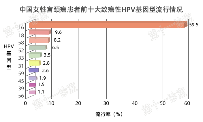 HPV疫苗有必要打吗？二价、四价、九价要如何选择！