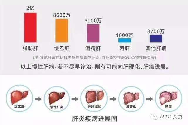 哪些小病容易让人忽视，最后造成越拖越严重呢？