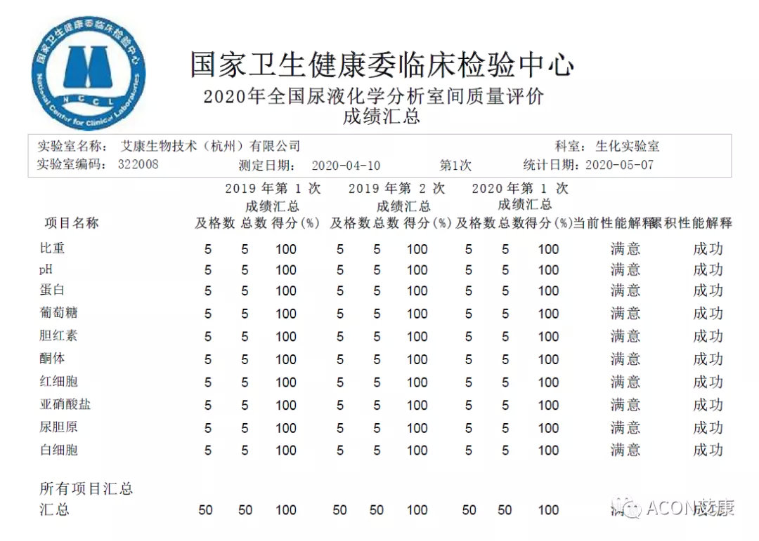 喜报 | 室间质评，0055银河官网生物全产品线再次交出满分答卷