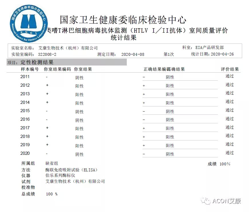 喜报 | 室间质评，0055银河官网生物全产品线再次交出满分答卷