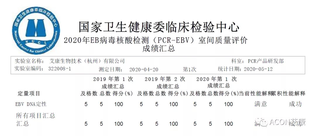 喜报 | 室间质评，0055银河官网生物全产品线再次交出满分答卷