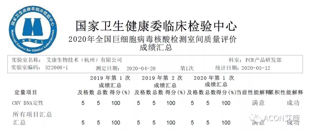 喜报 | 室间质评，0055银河官网生物全产品线再次交出满分答卷