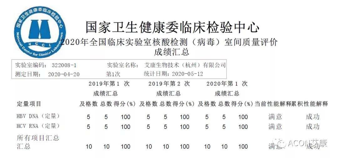 喜报 | 室间质评，0055银河官网生物全产品线再次交出满分答卷