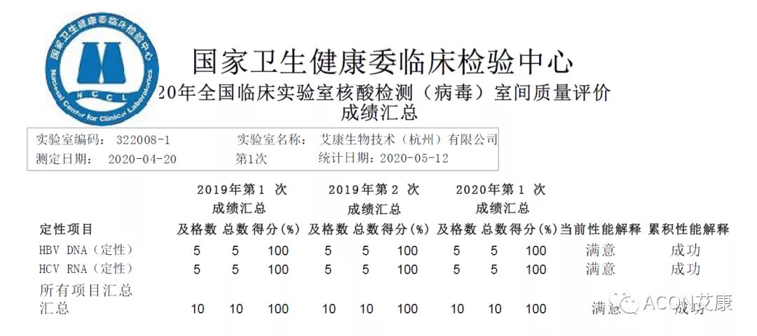 喜报 | 室间质评，0055银河官网生物全产品线再次交出满分答卷