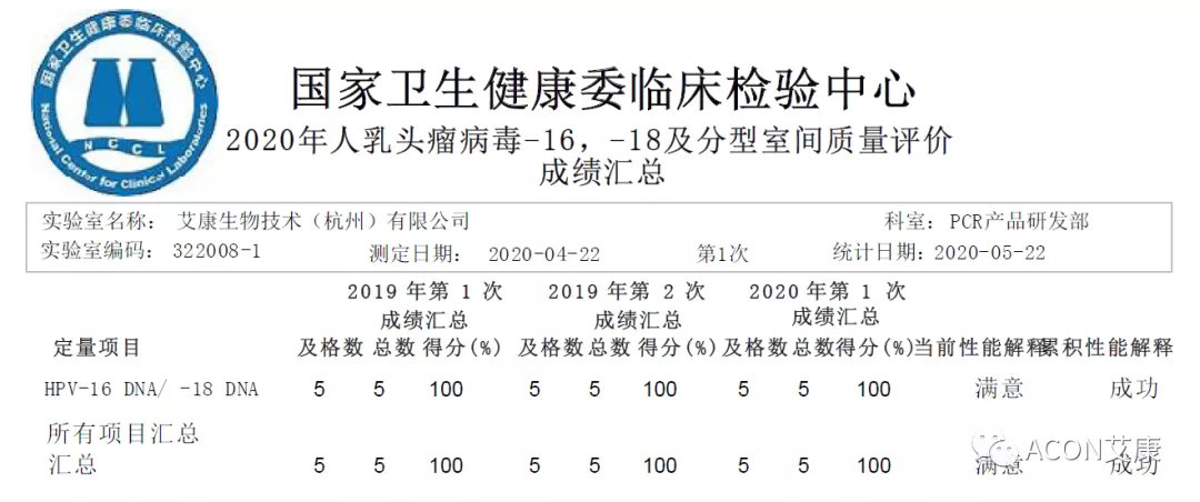 喜报 | 室间质评，0055银河官网生物全产品线再次交出满分答卷