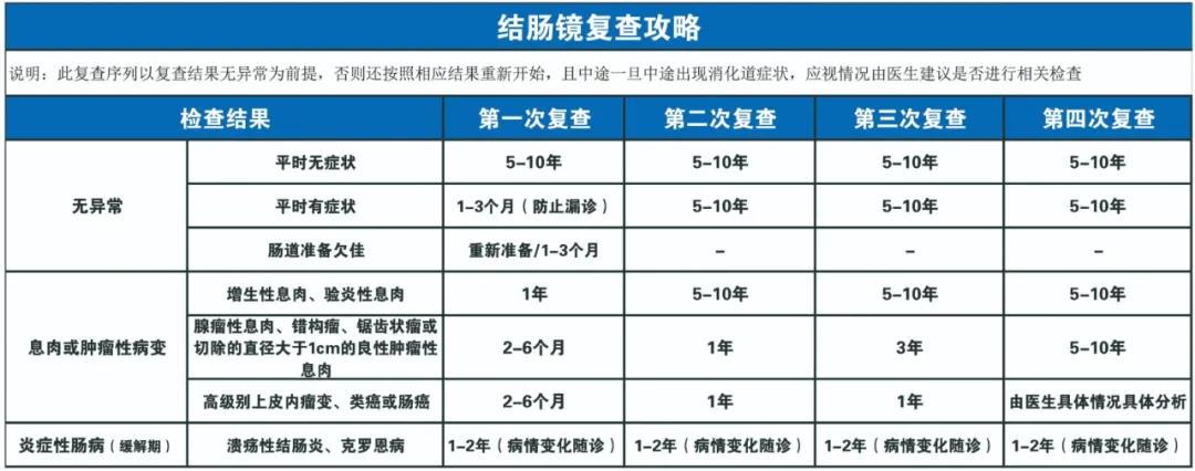 因为忽视身体出现的这些变化，他们最后被确诊结肠癌