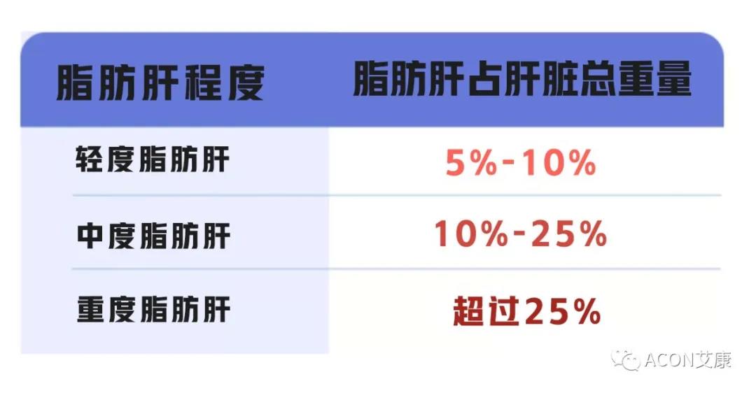 脂肪肝的最大敌人不是肥胖，答案竟是这样！