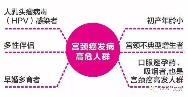 全球首次承诺消除一种癌症，预计到2050年将挽救500万人的生命